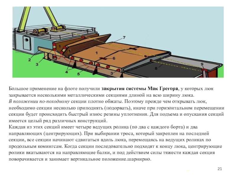 Грузовое устройство. Люковое закрытие системы Мак-Грегора. Люковое устройство. Люковые секции на судне. Люковое устройство судна.