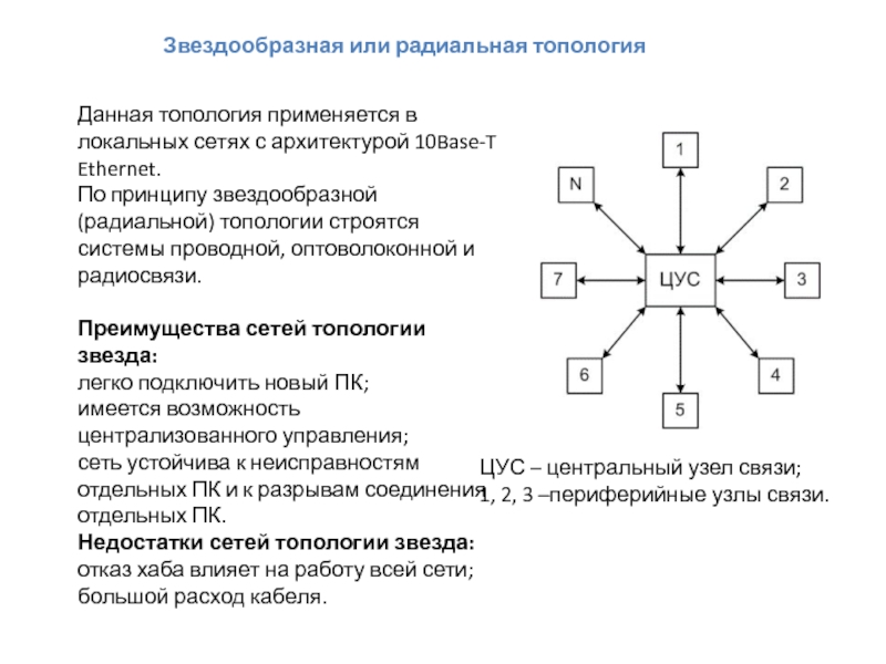 Какой недостаток у радиальных схем