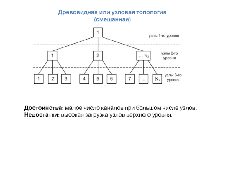 Древовидная топология схема