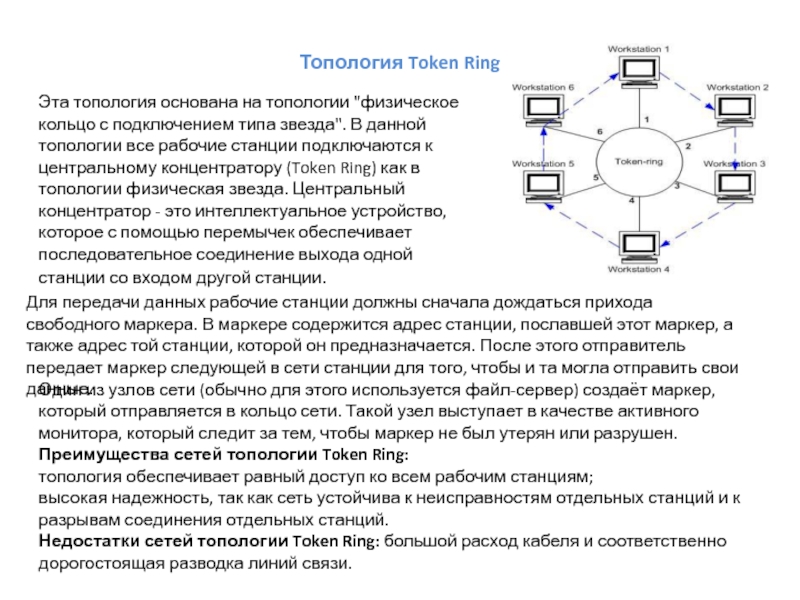 Топология token ring схема