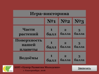 Игра-викторина. Части растений. Поверхность нашей планеты. Водоёмы