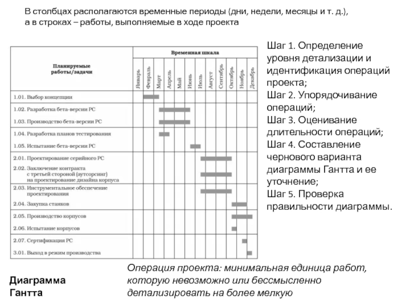 Инструмент планирования расписания и управления сроками проекта