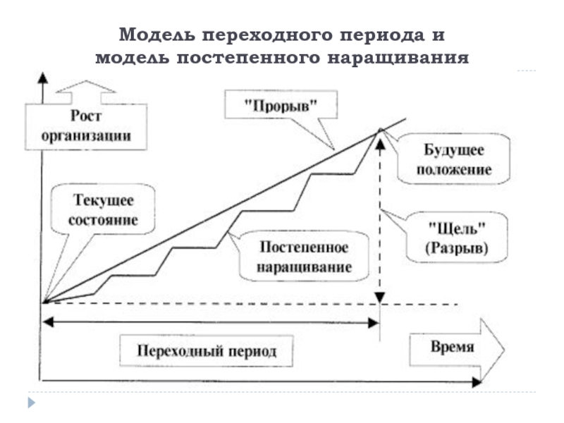 Будущее положение. Модель 