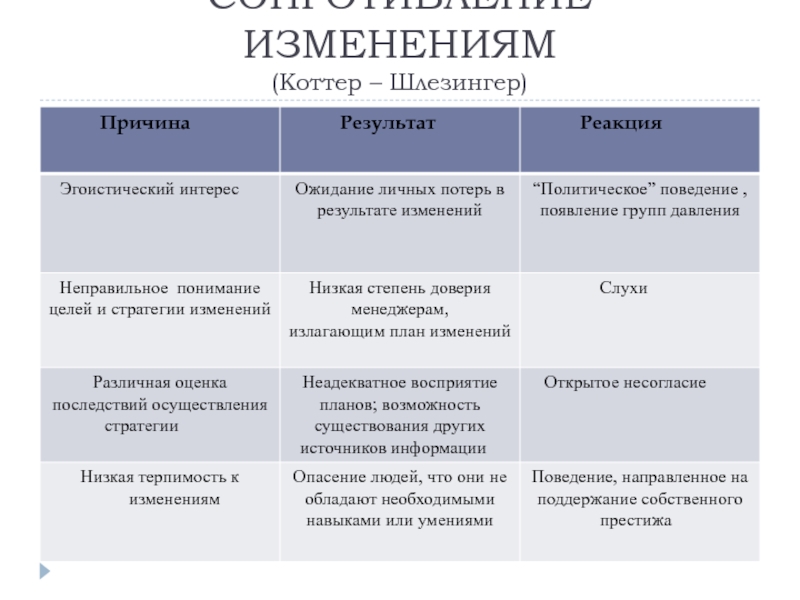 Планы изменились