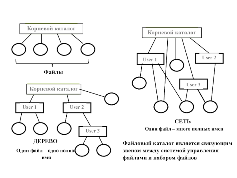 Корневой каталог. Корневой каталог устройства. Корневой файл это.