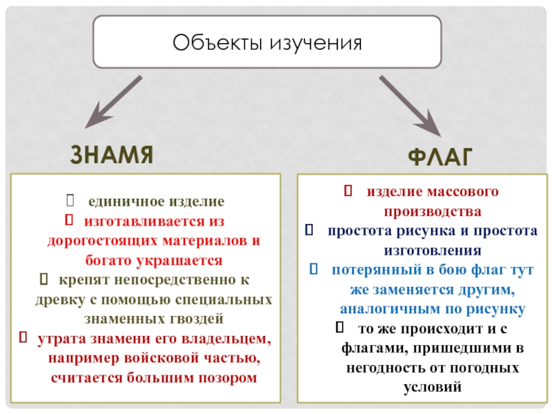 Единичное изделие это. Вексиллология объект исследования. Вексиллология презентация. Изучает вексиллология. Вексиллология это наука изучающая.