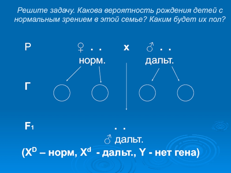 Вероятность рождения человека. Вероятность рождения. Какова вероятность рождения. Вероятность рождения ребенка. Какова вероятность рождения детей с нормальным зрением в этой семье.