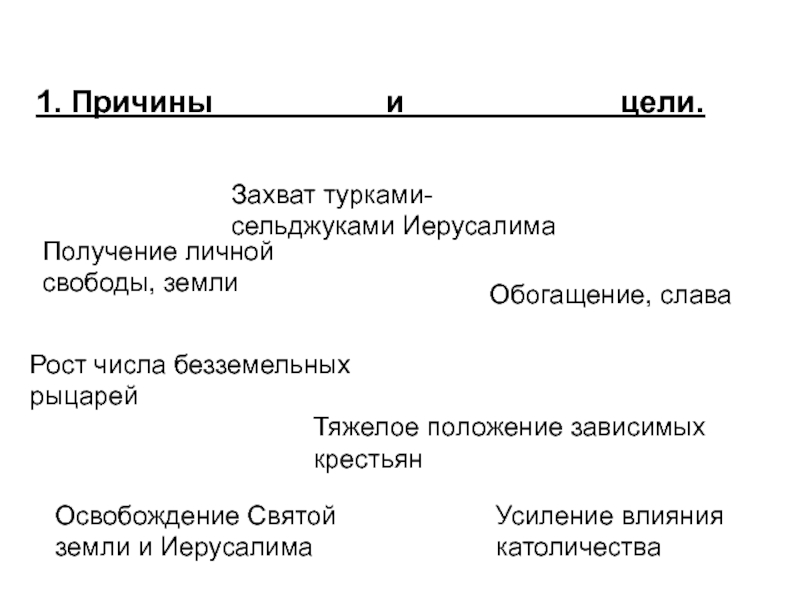 Захват целей. Захват Иерусалима турками-сельджуками. Захват цели. Святая земля захваченная турками сельджуками. Освобождение Святой земли.