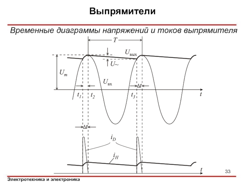 Приведенные временные диаграммы напряжения на входе и тока нагрузки устройства соответствуют