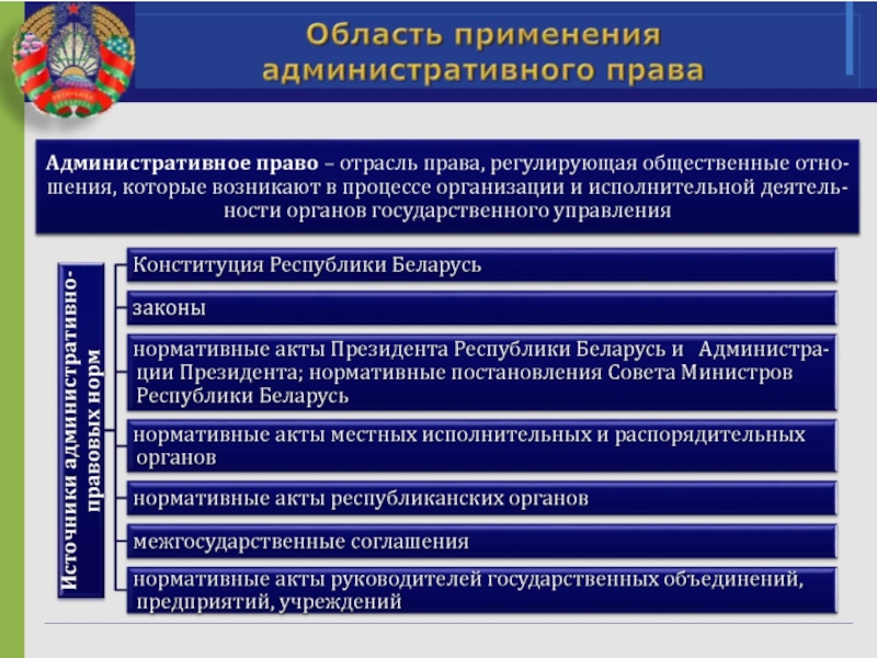 Проект федерального закона об административных процедурах