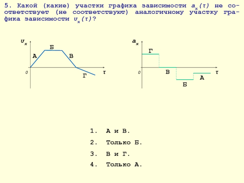 Определите участок графика. Участок Графика. Прямолинейный участок Графика. Линейный участок Графика. Горизонтальный участок Графика.