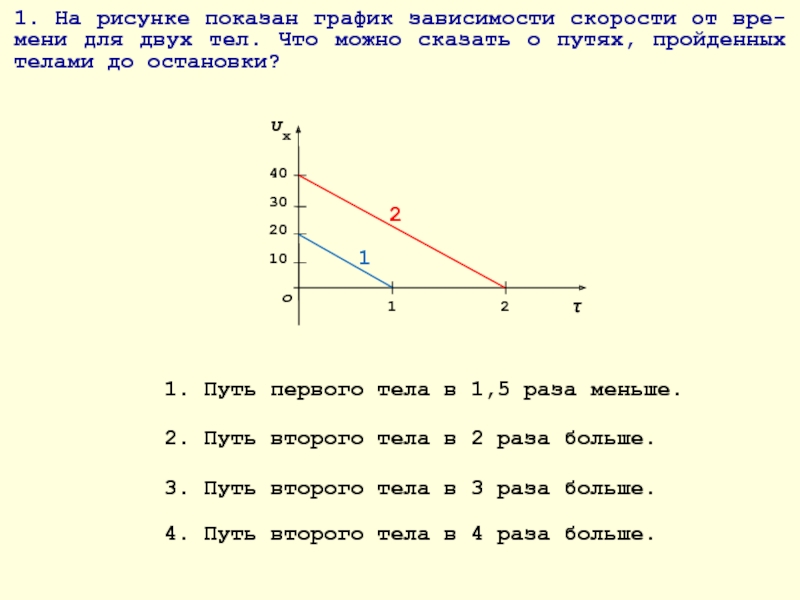 На рисунке изображены графики двух. На рисунке показан график. На рисунке изображен график скорости. На графике изображена зависимость скорости. На рисунке изображена зависимость скорости.