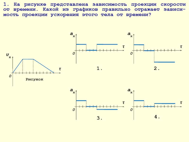 Проекция начальной скорости и ускорения тела. Проекция ускорения. Зависимость проекции скорости от времени. Зависимость проекции ускорения от времени. График проекции и модуля скорости.