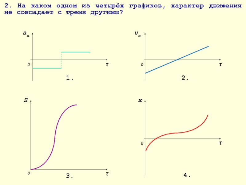 Какой из графиков изображенных на рисунке характеризует неравномерное движение