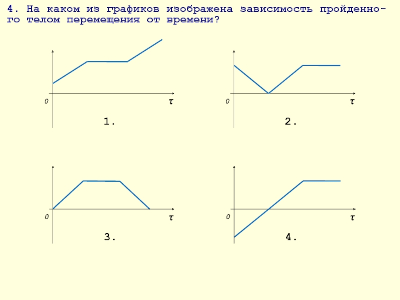 Какая зависимость изображена на графике. Изобразите графики перемещения. График перемещения от времени. Типы движения на графике.