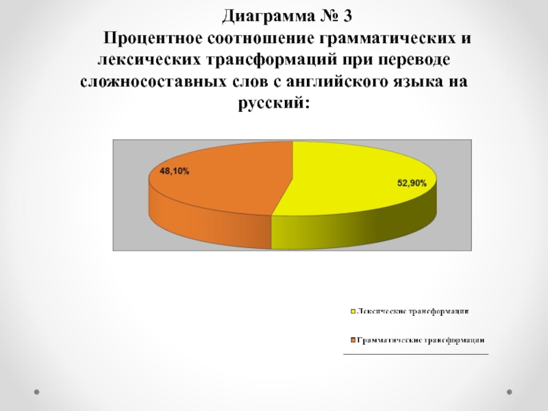 Процентное соотношение. Расы в процентном соотношении. Профессия Переводчика на диаграмме. Процентное соотношение участников образовательного.