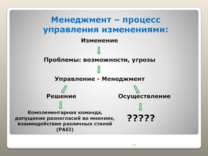 Процесс менеджмента это. Менеджмент процессов. Менеджмент изменений реферат. Роль менеджмента система управления изменениями.