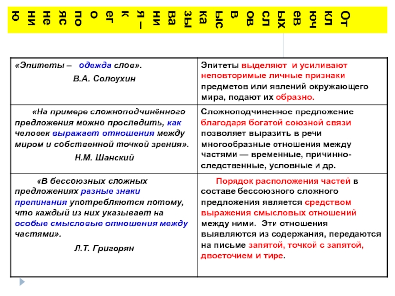 Считается ли цитата за слова в сочинении