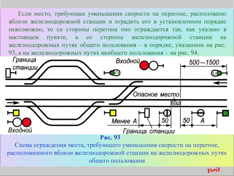 Схема ограждения места работ сигналами уменьшения скорости