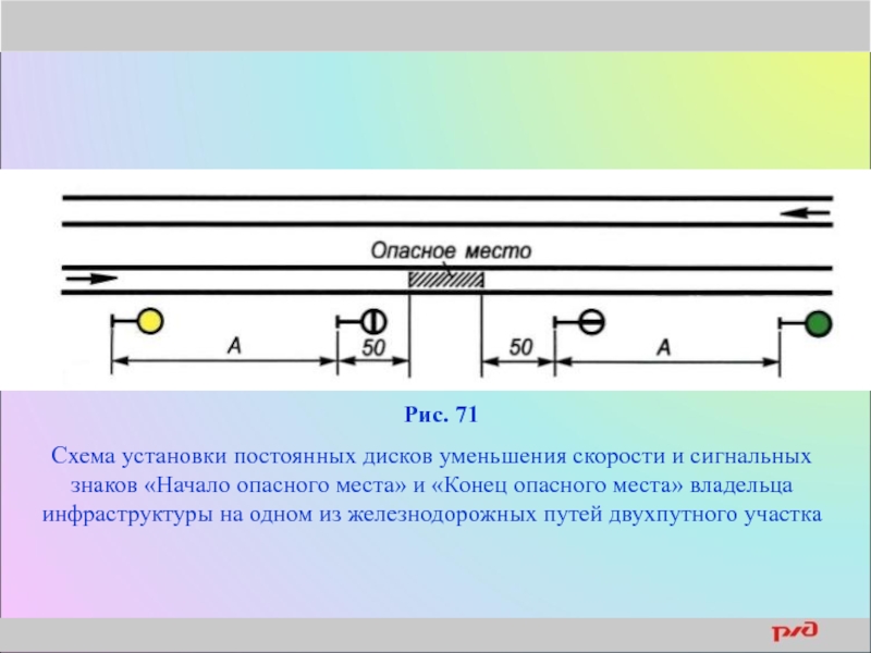 Схема ограждения места работ сигналами уменьшения скорости