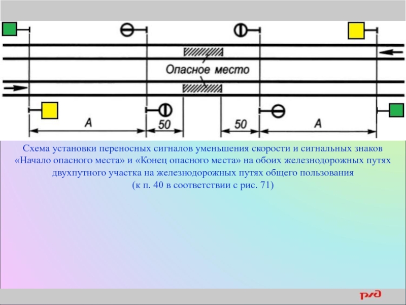 Схема ограждения двухпутного участка