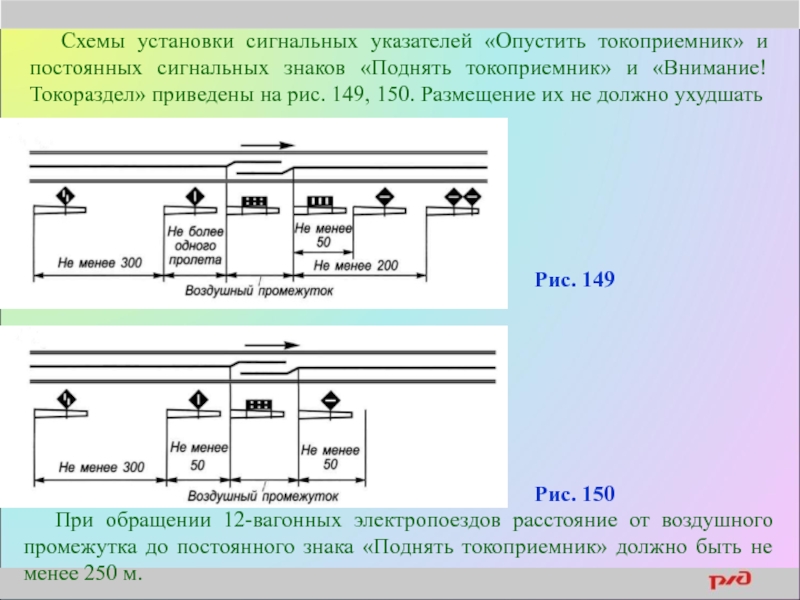 Какие из показанных на схеме сигналов являются сигнальными указателями