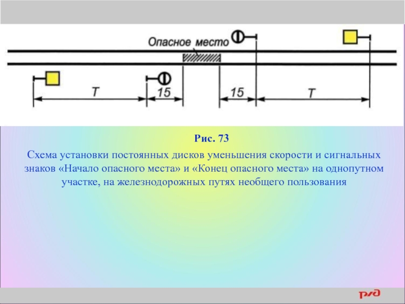 Схема ограждения места работ сигналами уменьшения скорости