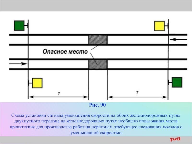 Схема ограждения места производства работ на жд