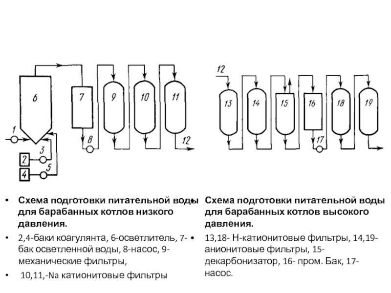 Питательная вода