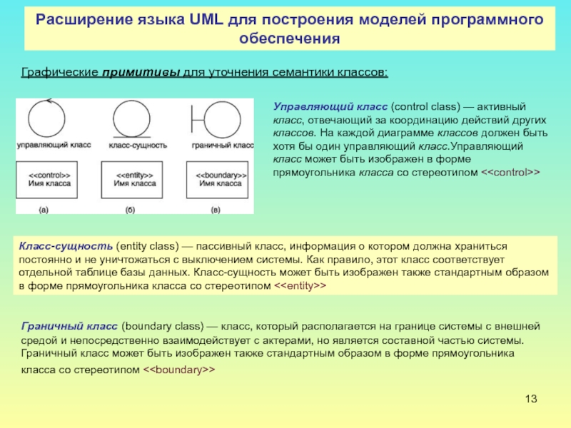 Как изображается класс сущность entity class на диаграмме классов