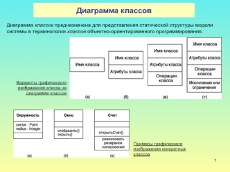 Диаграмма классов