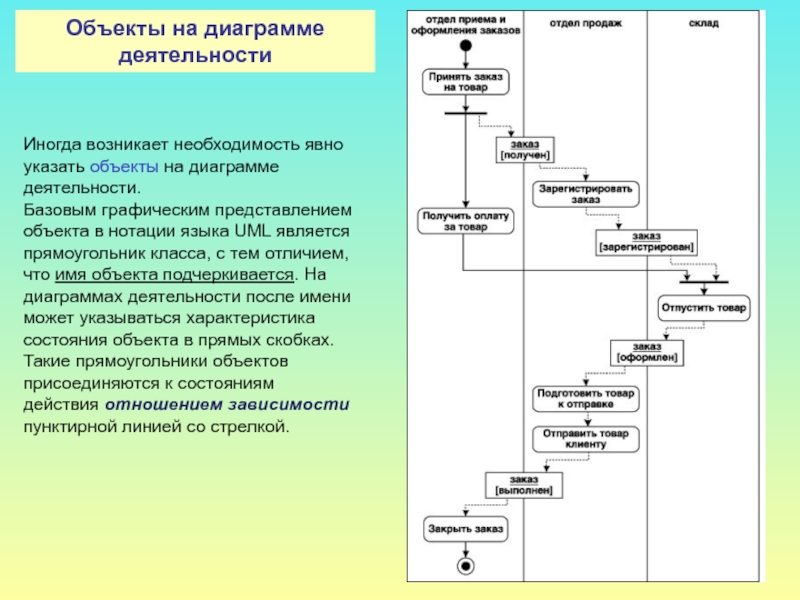 Диаграмма видов деятельности