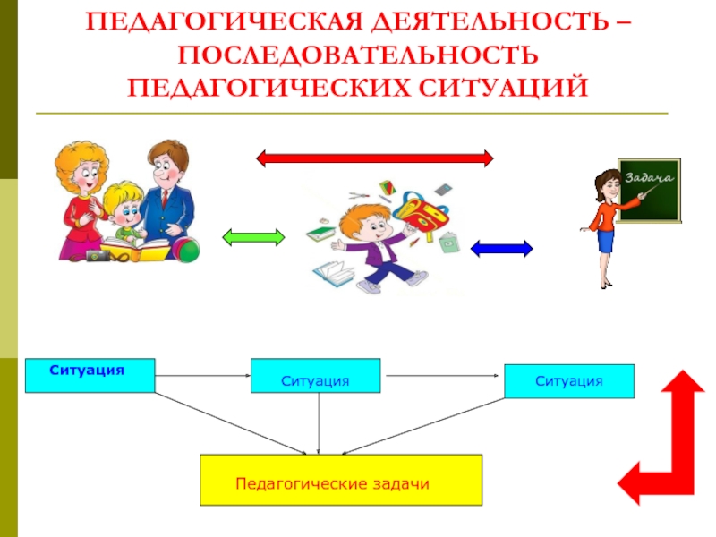 Последовательность деятельности. Педагогическая последовательность. Что такое педагогика цепочка. Цепочка последовательности в образовательной деятельности.