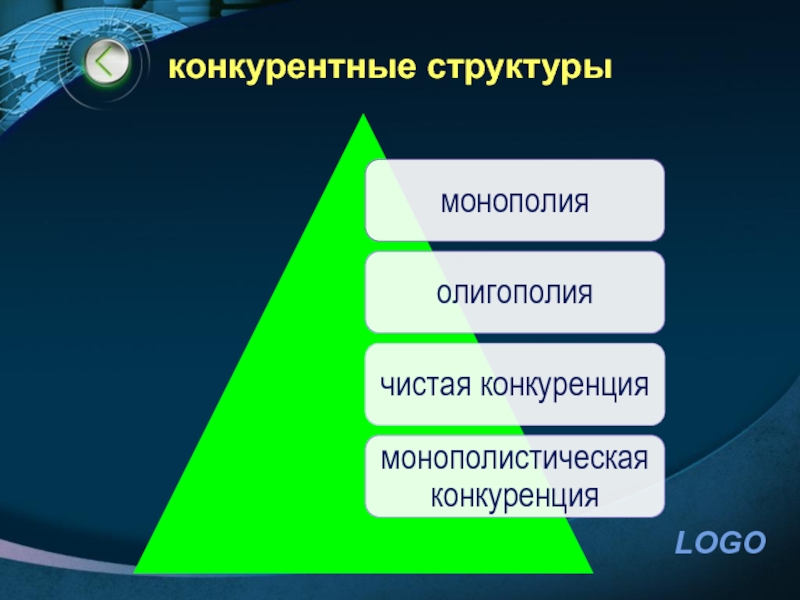 Конкурирующая структура. Конкурентная структура это. Типы конкурентных структур. Конкурентная структура рынка. Структуры конкуренции почта банка.