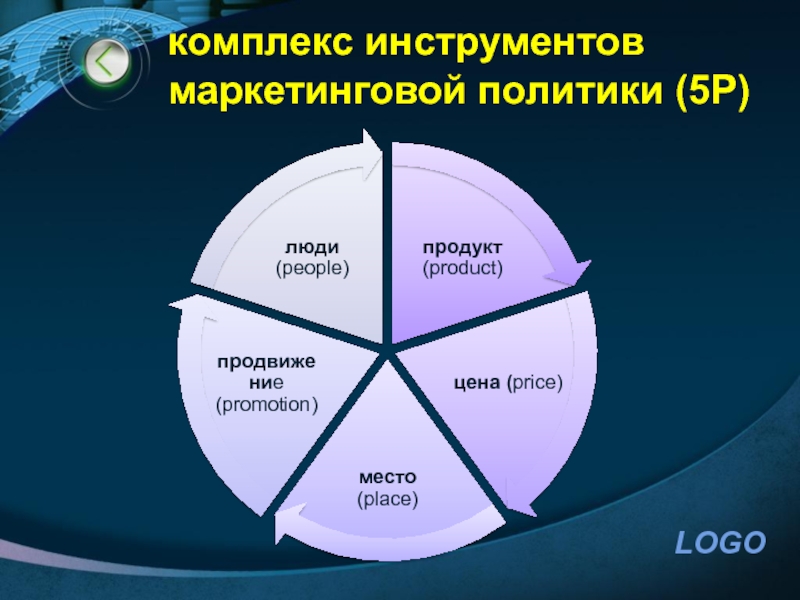 Маркетинговая политика образец