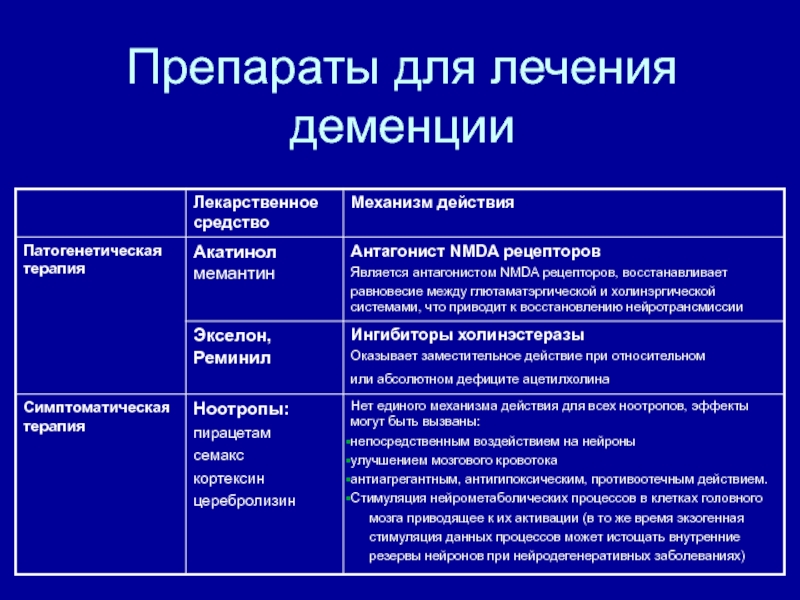 Причины деменции