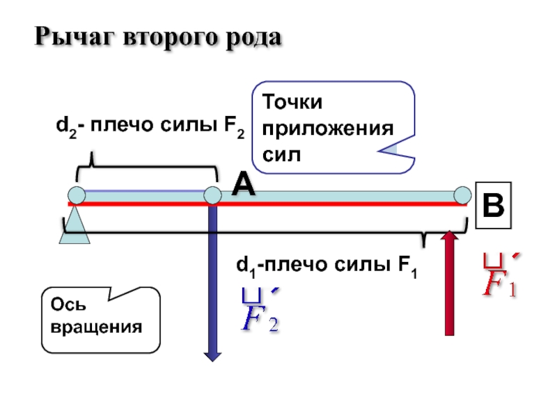 Плечо рычага рисунок