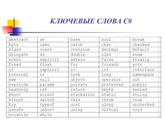 Ключевые слова, базовые типы данных, константы C#