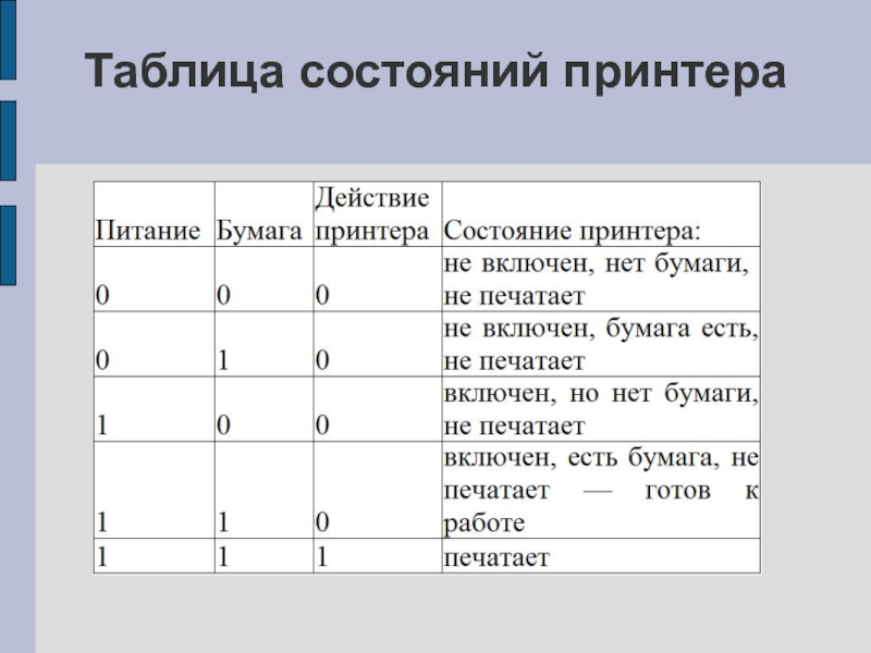 Таблица состояний. Таблица самочувствия. Таблица состояний системы. Таблица для принтера.