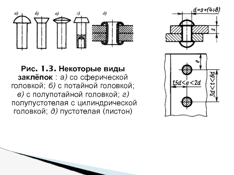 Соединение заклепкой на чертеже