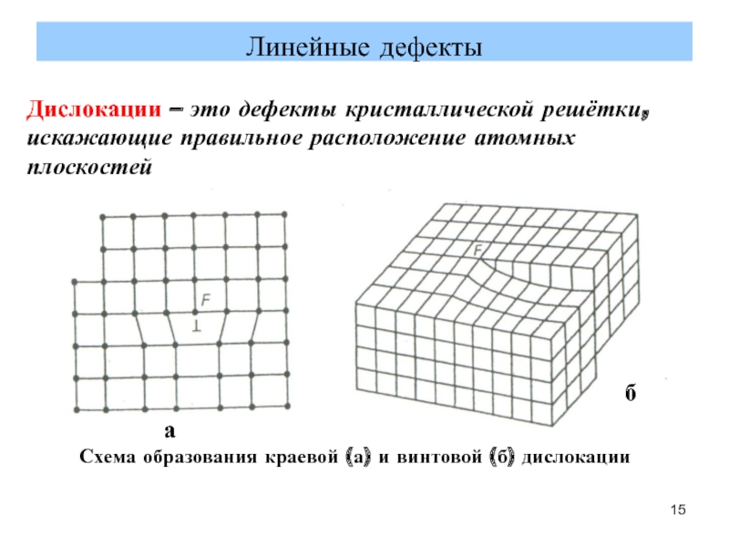 Линейные дефекты кристаллического строения