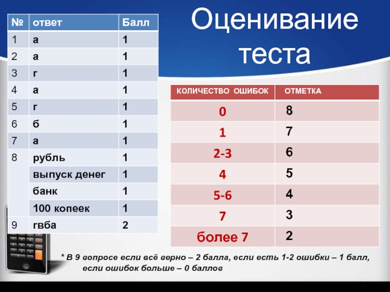 Ответы на тесты нмо графические изображения в статистике по алфавиту