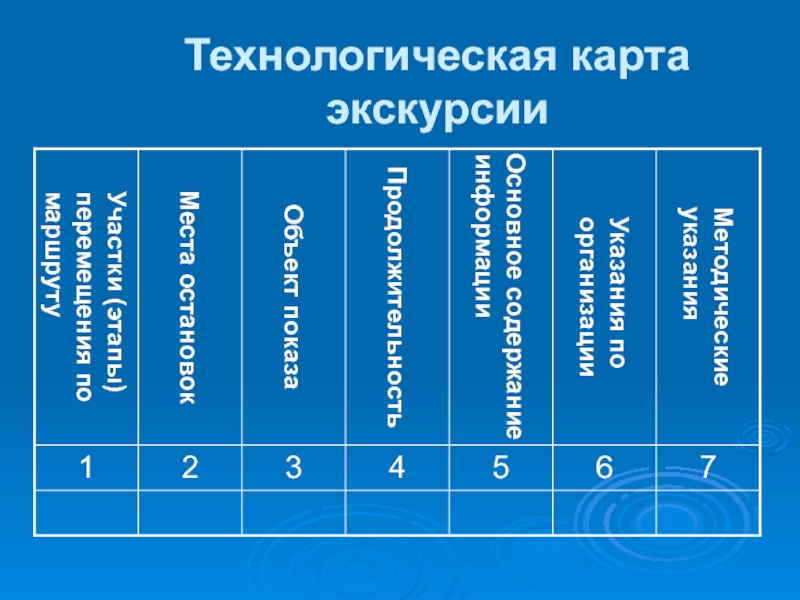 Технологическая карта экскурсии это