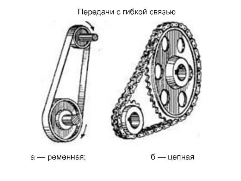 Элемент передача. Механические передачи с гибкой связью. Зубчатая цепная фрикционная ременная передачи. Передач: зубчатая, червячная, Ремённая, цепная. «Цепная передача вращательного движения.