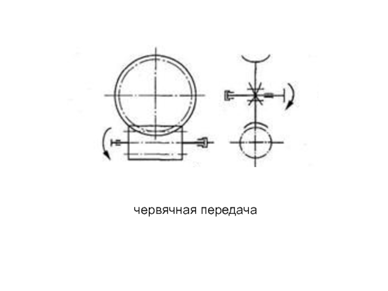 Передачи трением. Классификация червячных передач. Червячная передача трения. Трение в червячных передачах.