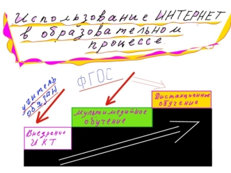 Использование интернета в образовательном процессе