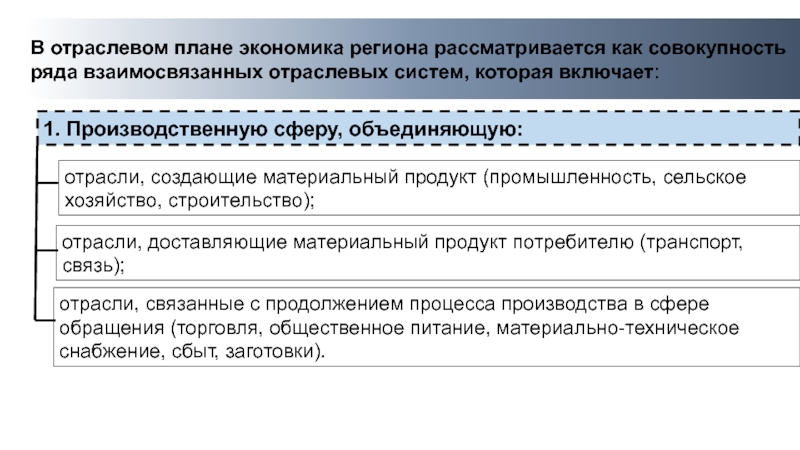 Региональное планирование. Отраслевой проект. Отраслевой план экономики. Отраслевое планирование. Функционально отраслевое планирование.