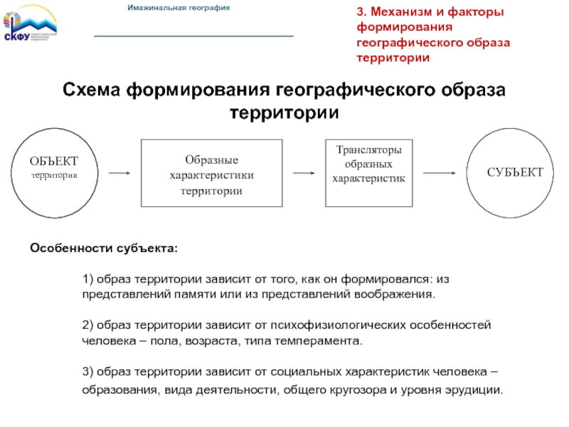 Образ территории