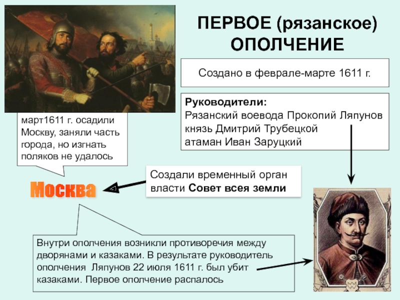 Формирование первого ополчения участники. Ополчение Ляпунова 1611. Первое ополчение 1611 Трубецкой князь.
