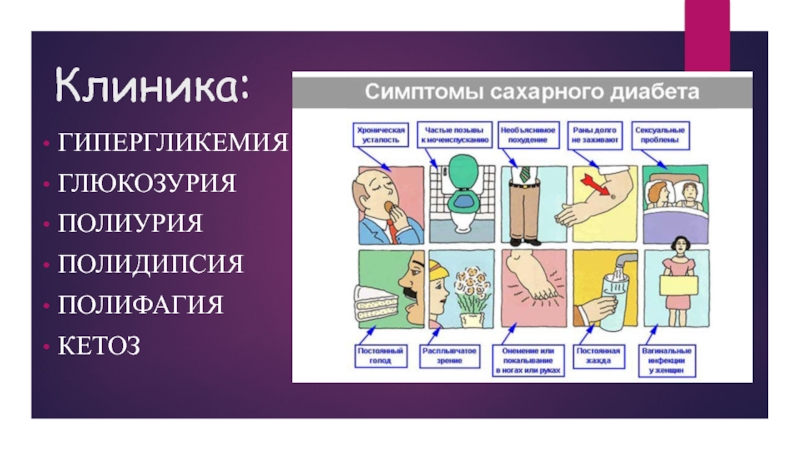 Сахарный диабет 1 типа гипергликемия карта вызова скорой медицинской помощи